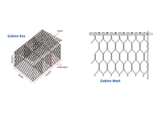 Gabion Box